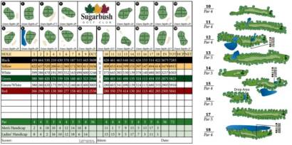 Course Details Sugarbush Golf Club Course Details Sugarbush Golf Club